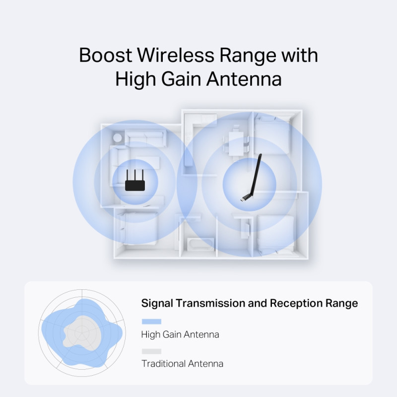 Безжичен USB адаптер Mercusys MA14H, Wi-Fi 6 AX300 - 6