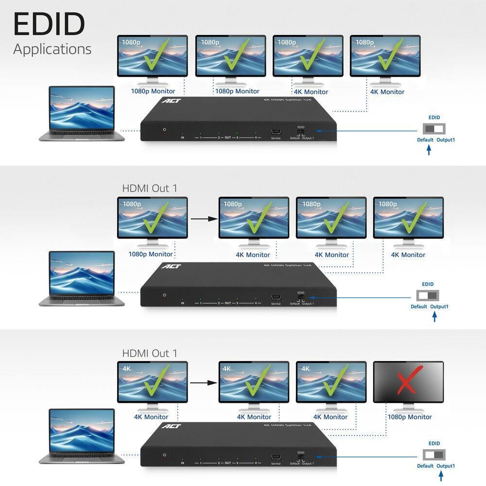 HDMI сплитер ACT AC7832, 1 вход 4 изхода, 4K (3840x2160), 10.2 Gbit/s - AC7832 - 6