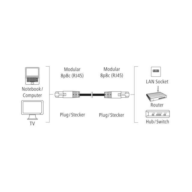 Мрежов кабел HAMA, Cat-5e FTP/UTP, RJ-45, 1.5м, екраниран - HAMA-200915 - 2