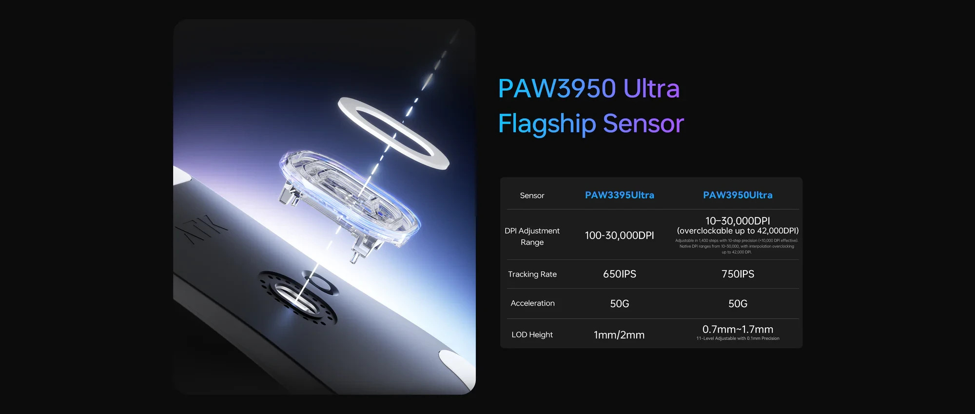 Безжична геймърска мишка ATK F1 Ultimate 2.0, PAW3950 Ultra сензор, 8000 Hz, 42000 DPI, Бяла - ATK-F1-ULTIMATE-2.0-WH - 8