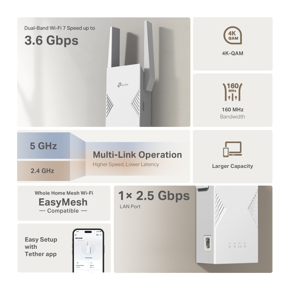 Wi-Fi удължител TP-Link RE235BE, BE3600 Двубандов 2.4/5GHz, 2× Външни антени, 1× 2.5Gbps Ethernet - 3