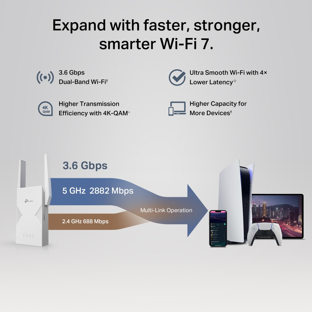 Wi-Fi удължител TP-Link RE235BE, BE3600 Двубандов 2.4/5GHz, 2× Външни антени, 1× 2.5Gbps Ethernet - 4
