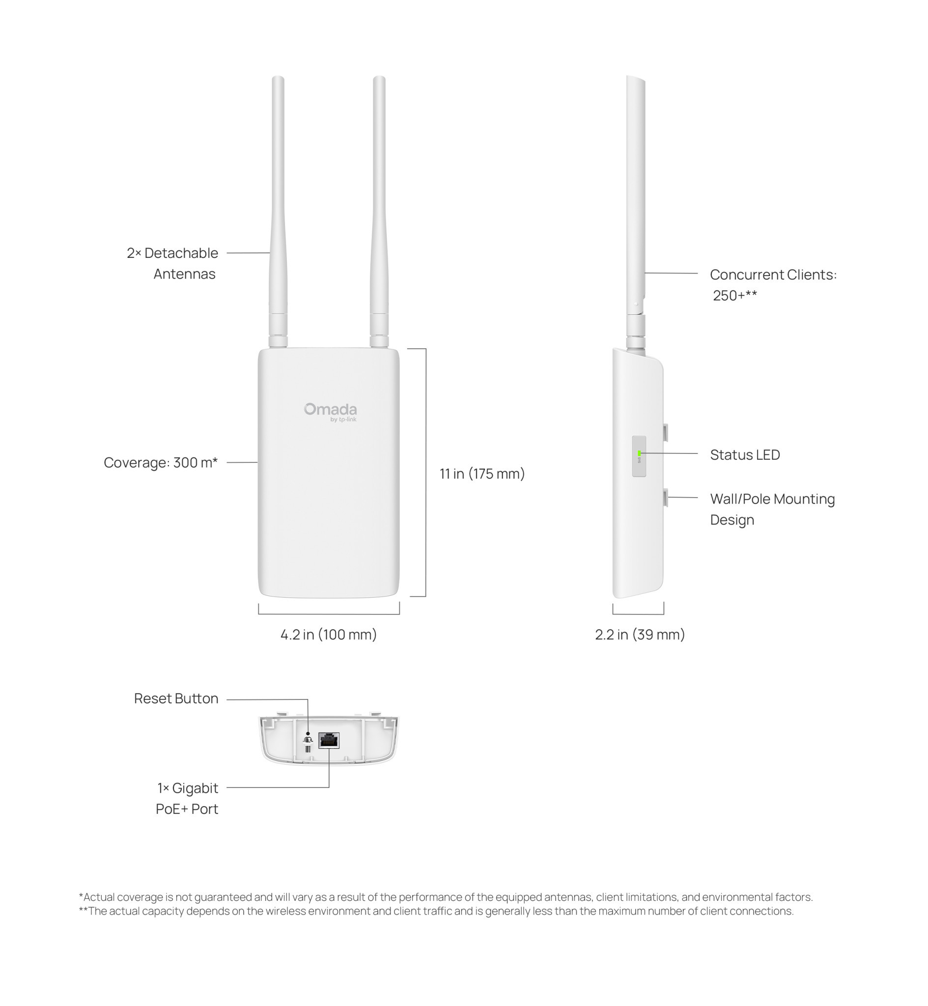 Точка за достъп TP-Link Omada EAP603-Outdoor, WiFi 6 AX1800, вътрешна/външна употреба - 3