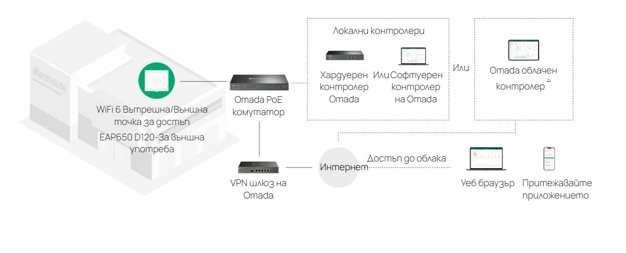 Точка за достъп TP-Link Omada EAP650 D120-Outdoor, WiFi 6 (802.11ax), Двубандова, 2.4GHz/5GHz, Външен монтаж - 4