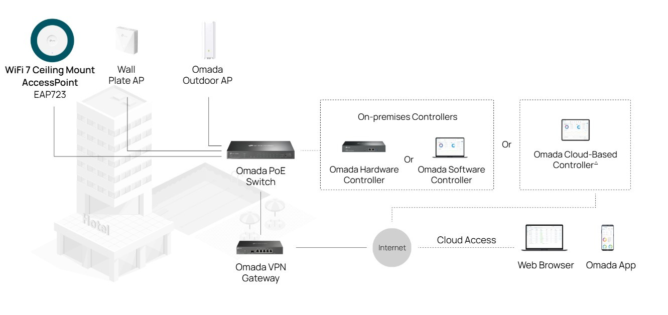 Точка за достъп TP-Link Omada EAP723, Wi-Fi 7 BE3600, 2.4/5 GHz, 2.5G Ethernet - 5