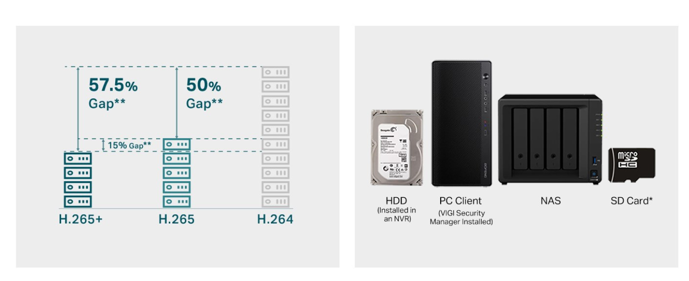 Мрежова камера TP-Link VIGI C350, 5MP, 2.8mm, Булет, Външна, Пълноцветна - VIGI C350(2.8mm) - 10