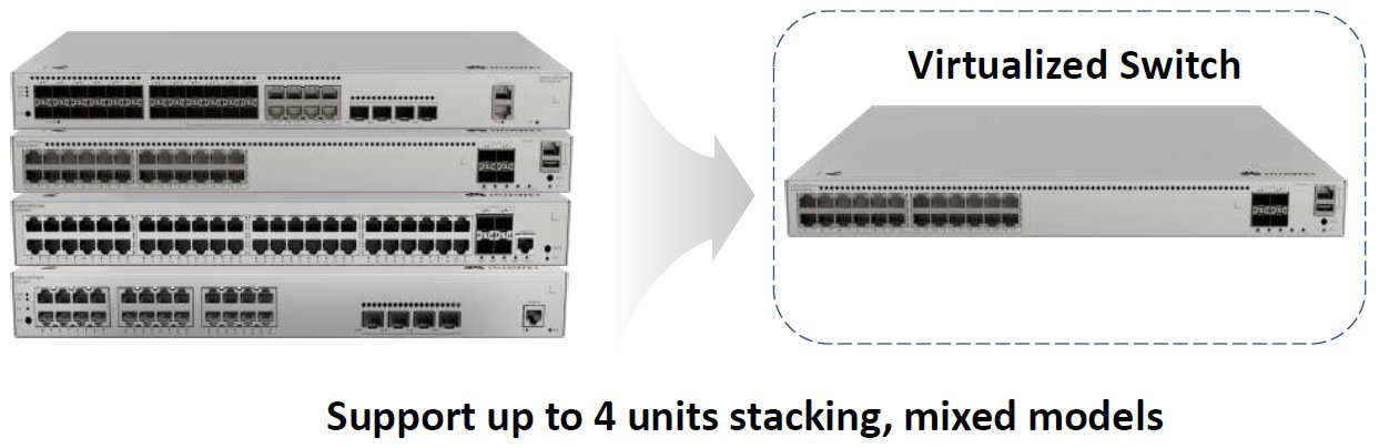 Комутатор Huawei S310-24PN4X, 24x2.5G POE+, 4x10G SFP+, L2+, 400W - S310-24PN4X - 5