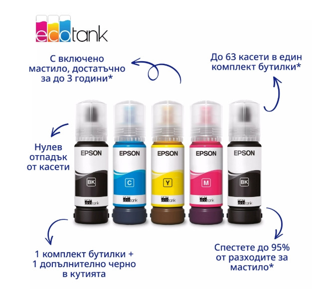 Мастилоструйно многофункционално устройство Epson EcoTank L1350, Print/Copy/Scan, 33 ppm черно/15 ppm цветно, 5760x1440 dpi - C11CL65403 - 5