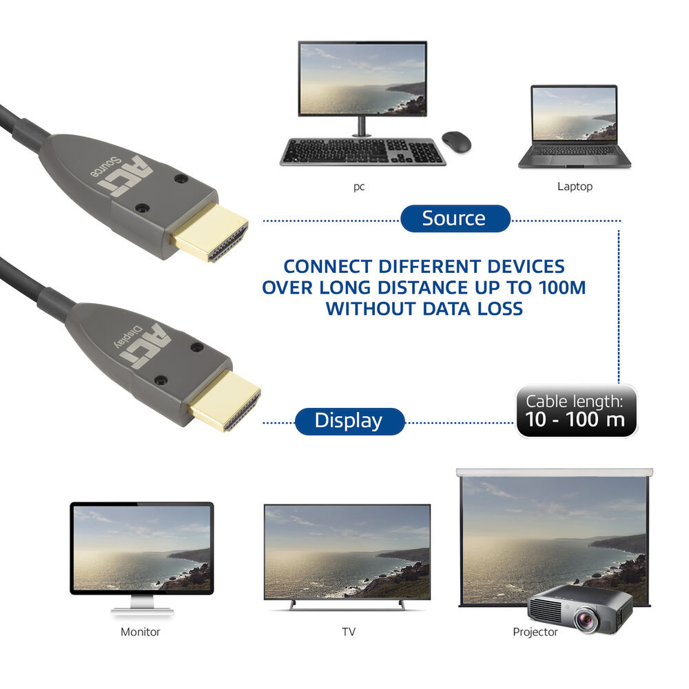 HDMI кабел ACT Premium 8K AOC, 2.1, 20m - AK4122 - 2