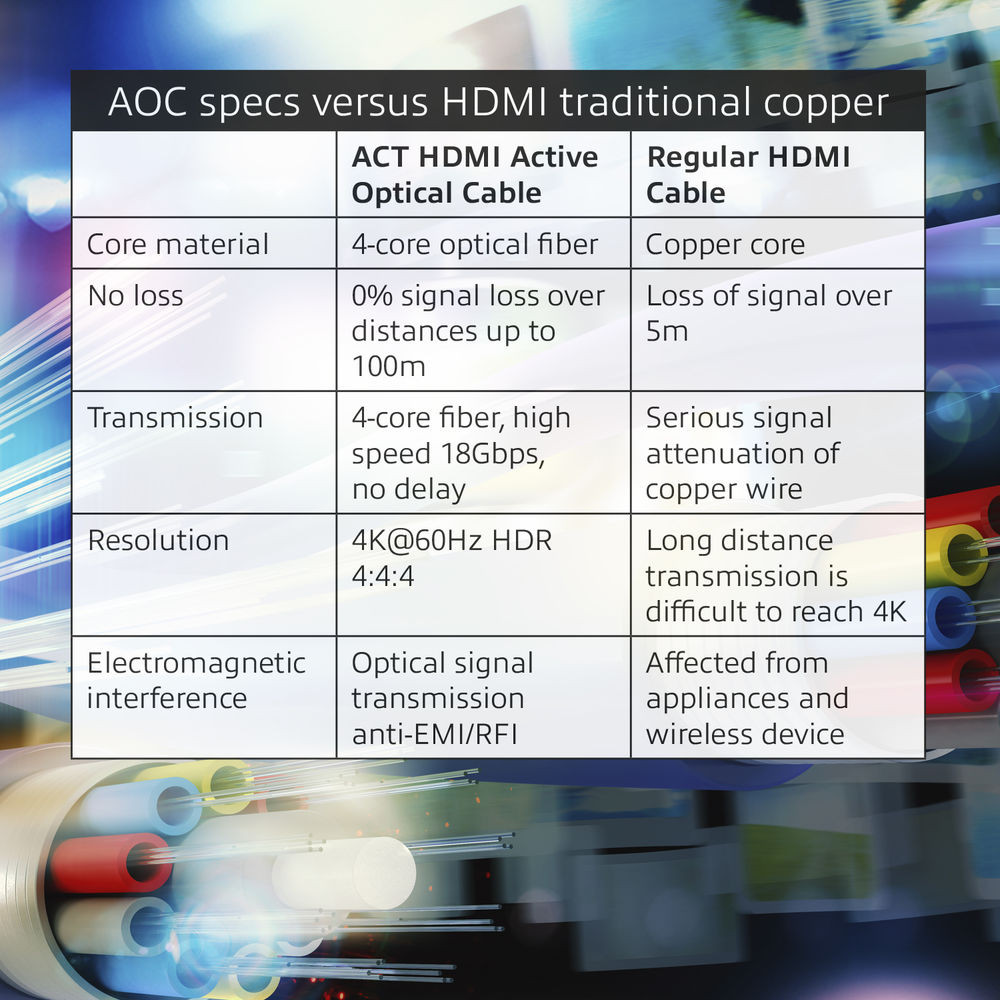 HDMI 2.1 оптичен кабел ACT AK4121, 15m, 8K@60Hz, 48Gbps - 2
