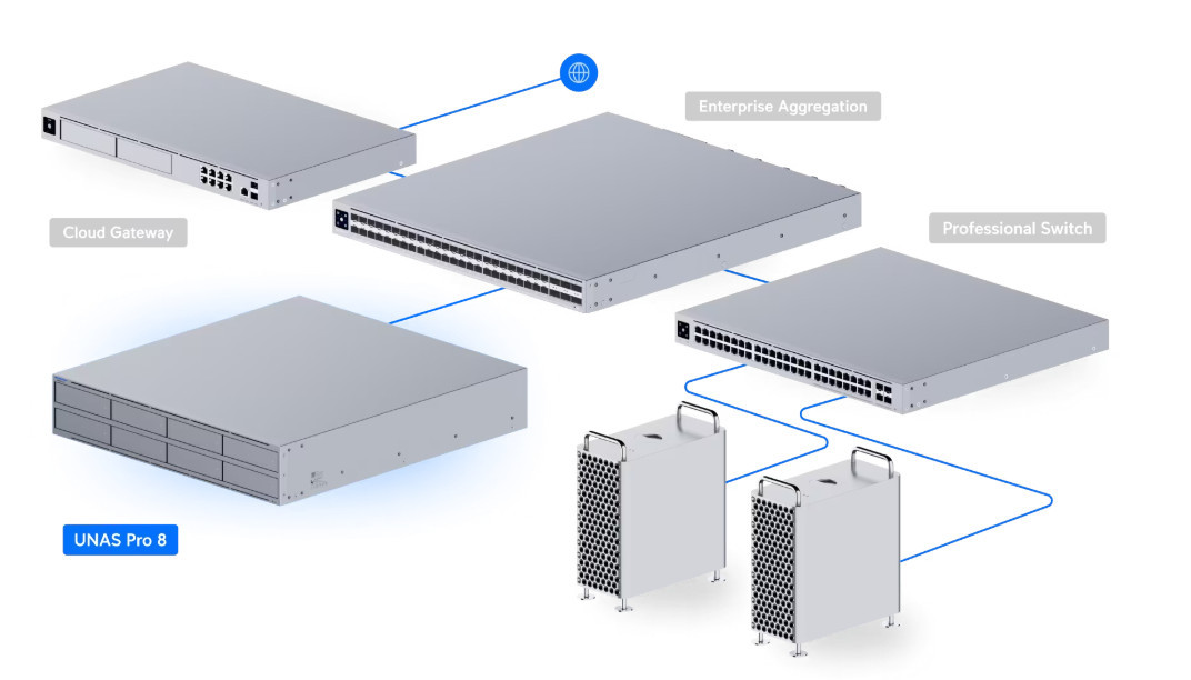 NAS сървър Ubiquiti UNAS-Pro-8, 2U Rack-mount, 8x 2.5"/3.5" HDD слота, 2x M.2 NVMe слота, 2x 10GbE SFP+, 550W - UNAS-PRO-8-EU - 6