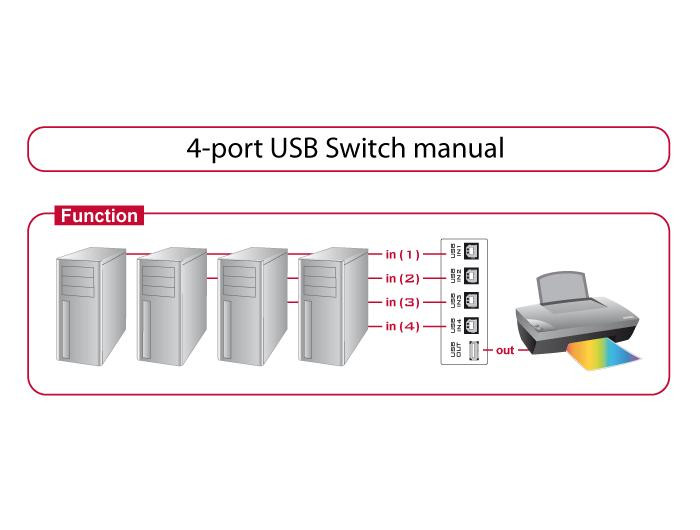 Превключвател DeLock, 4 x USB 2.0 порта, Черен - DELOCK-87634 - 4