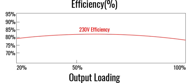 Захранване AeroCool VX PLUS STEALTH, 600W ATX - ACPN-VS60AEY.12 - 10