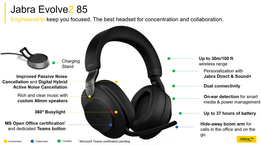 Bluetooth Слушалка Jabra Evolve2 85 MS Stereo, безжична, USB-A адаптер Link380, черна - 28599-999-989 - 14