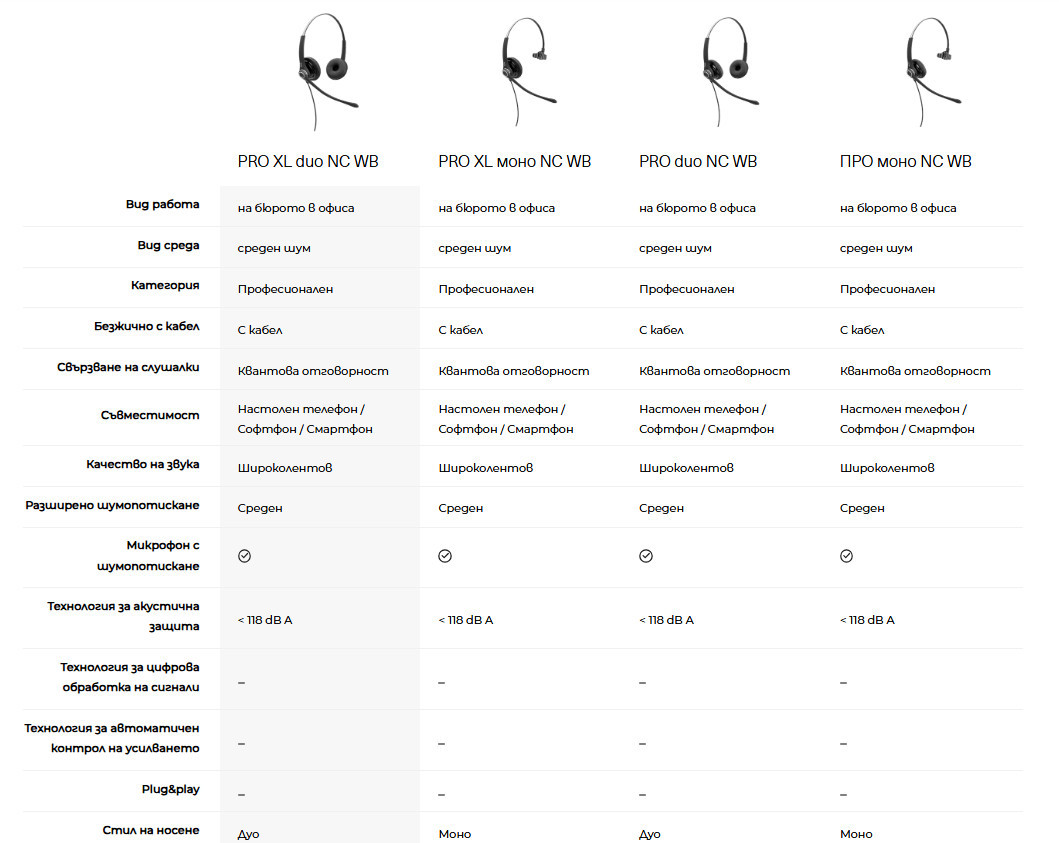 Слушалки Axtel PRO XL, стерео, шумопотискане, широколентови, Quick Disconnect - AXH-PROXLD - 4