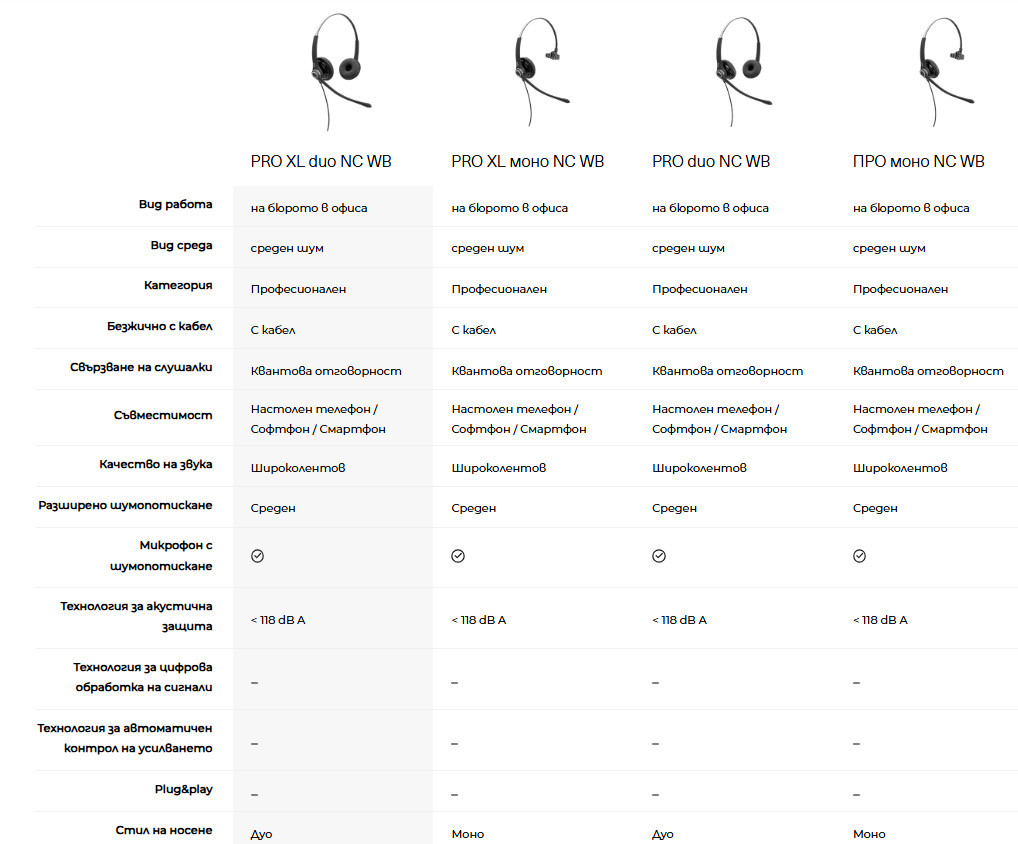 Слушалка Axtel PRO, моно, NC WB, QD - AXH-PROM - 4