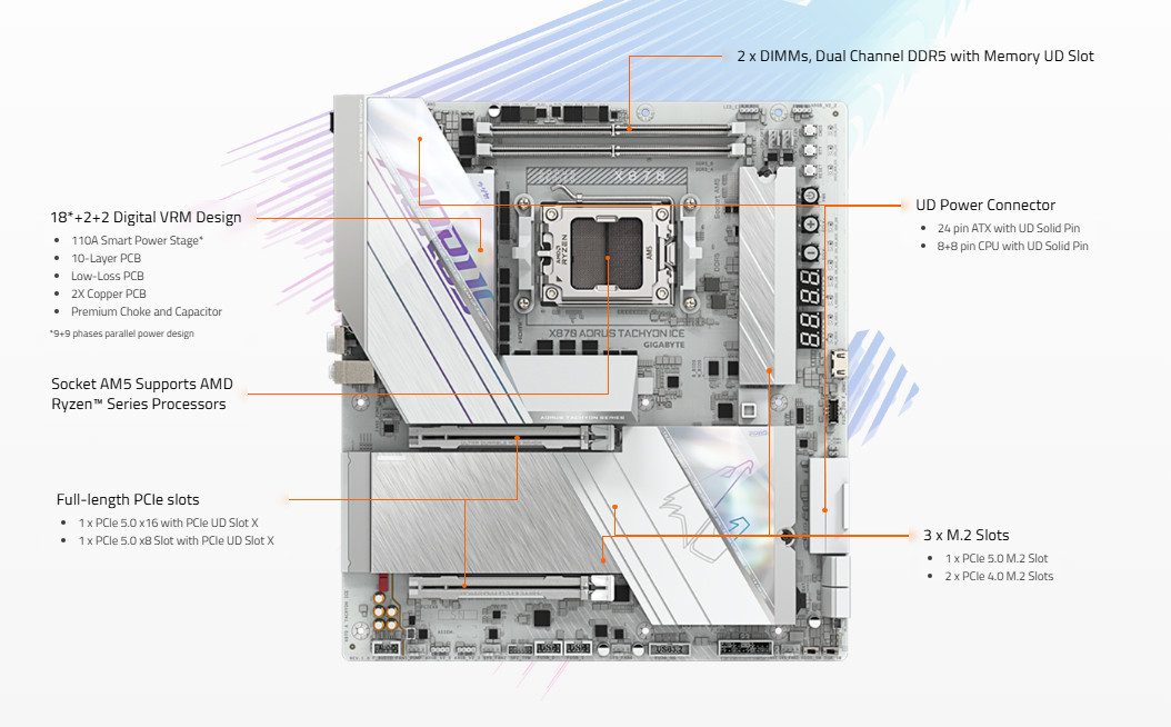 Дънна платка Gigabyte X870 Aorus Tachyon Ice, AMD AM5, DDR5, Wi-Fi 7 - X870 A TACHYON ICE - 3
