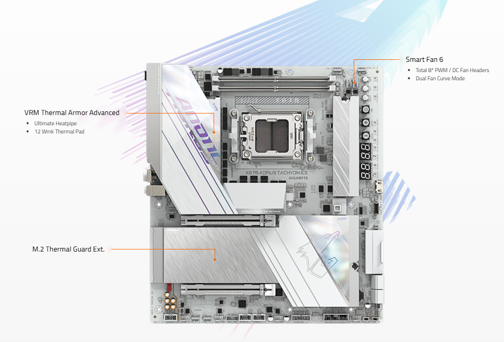 Дънна платка Gigabyte X870 Aorus Tachyon Ice, AMD AM5, DDR5, Wi-Fi 7 - X870 A TACHYON ICE - 4