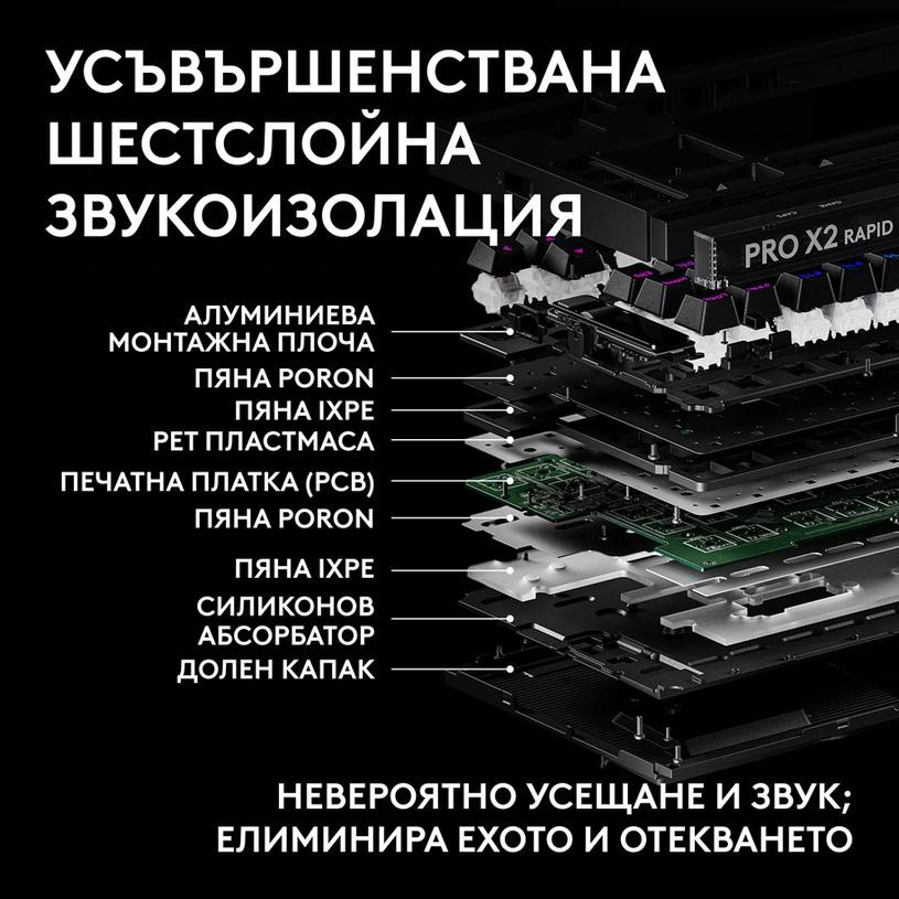 Геймърска механична клавиатура Logitech G Pro X2 RAPID TKL, Magnetic Analog Linear Switch, RGB подсветка - 920-014083 - 6