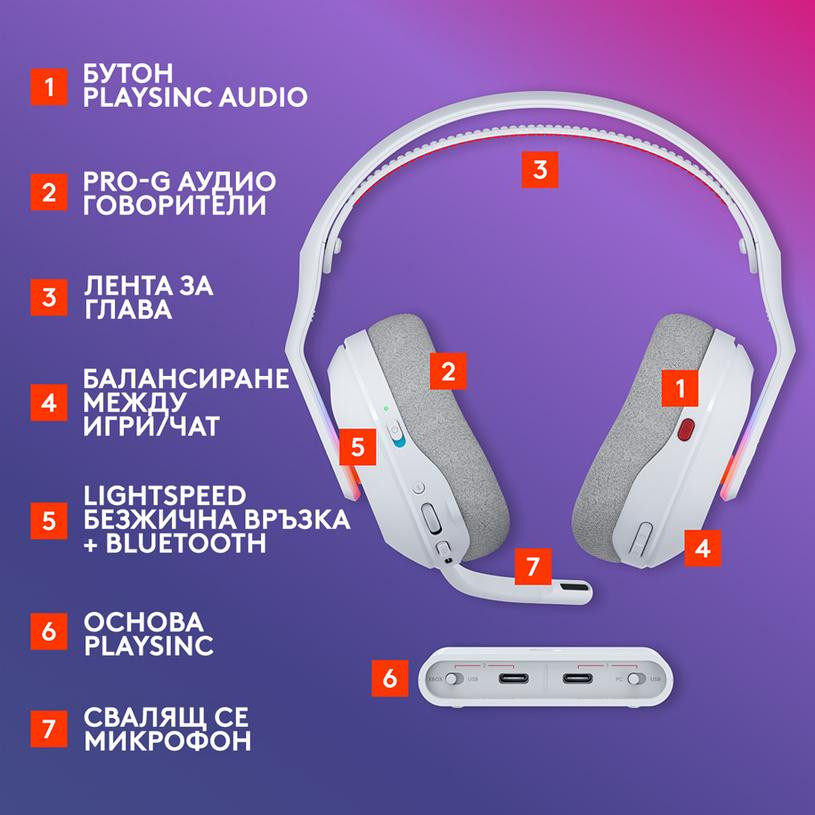 Геймърски безжични слушалки Logitech ASTRO A20 X Lightspeed, USB/Bluetooth, 20Hz-20kHz, микрофон, RGB Lightsync, бял - 939-002253 - 8