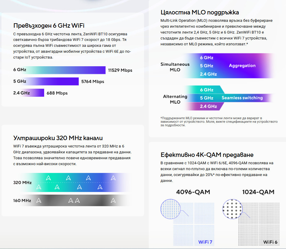 Рутер ASUS ZenWiFi BT10 (W-2-PK), Wi-Fi 7 Tri-Band Mesh, 2 устройства, 2x 10GbE - 90IG08Y0-MO3C40 - 5