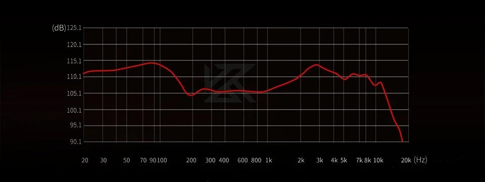 Геймърски слушалки KZ Xtra Pro, безжични, Bluetooth 5.4, 6 микрофона, ANC, LDAC - 6.01.03.0114 - 7