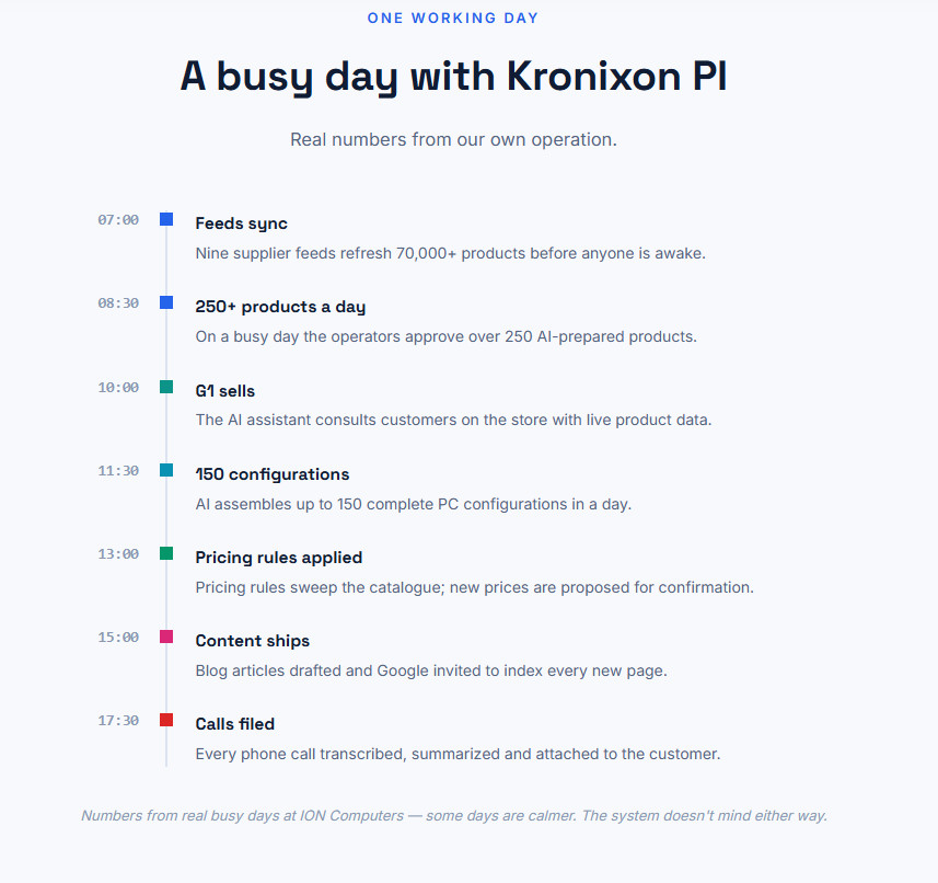 Kronixon е създаден върху реален бизнес Kronixon е създаден върху реален бизнес