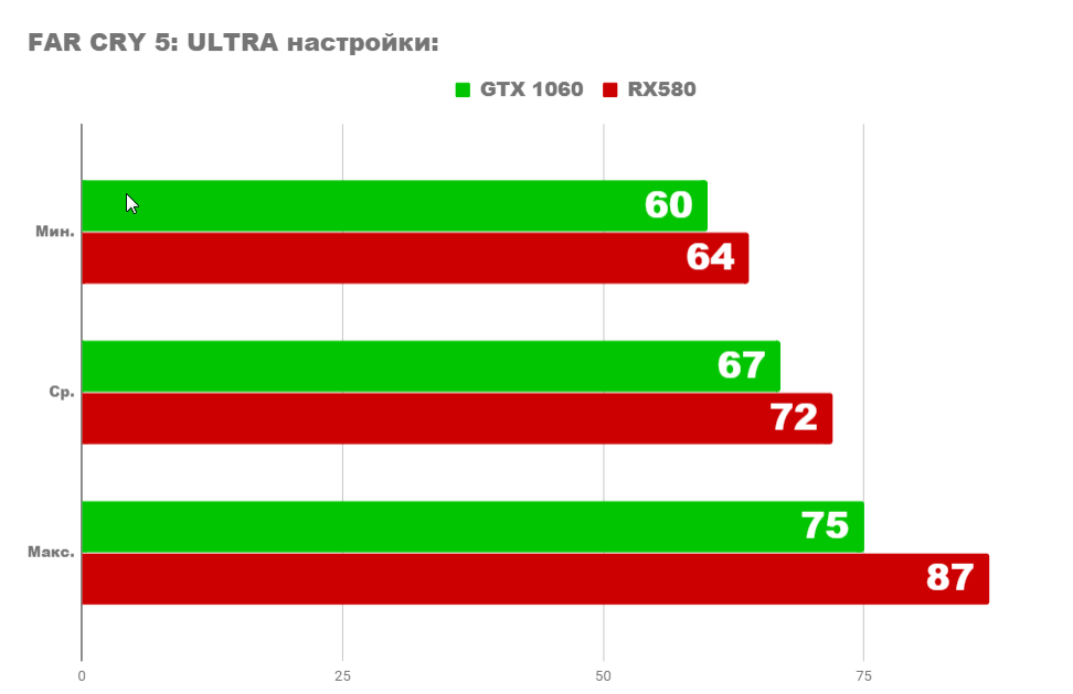 Какая видеокарта подойдет. Rx580 8gb vs 1060 6gb. RX 580 4gb vs 1060. RX 580 vs GTX 1060. RX 580 8gb vs