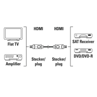 Кабел HAMA HDMI мъжко-мъжко, 10Gbit/s, 1080p, 5 м, Екраниран